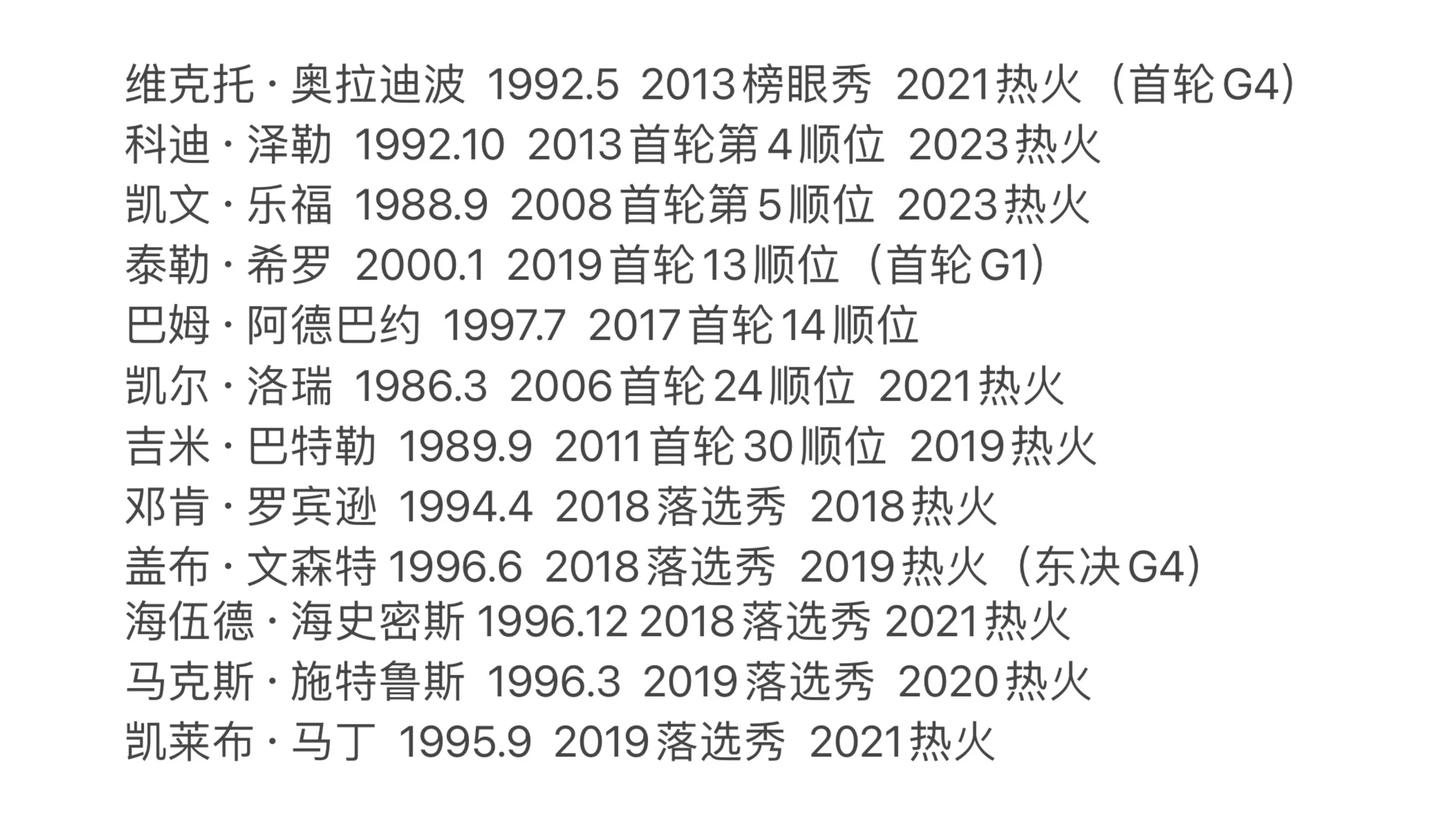 包含热火新秀表现惊艳，全场观众掌声不断，成功当前世界介绍.的词条